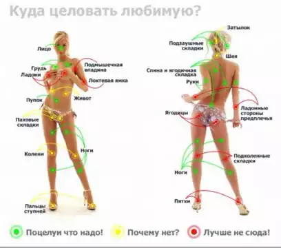 Эрогенные зоны женщин: Чувствительные области и техники стимуляции 2 Эрогенная зона познай эрогенные зоны девушки в видеочате !